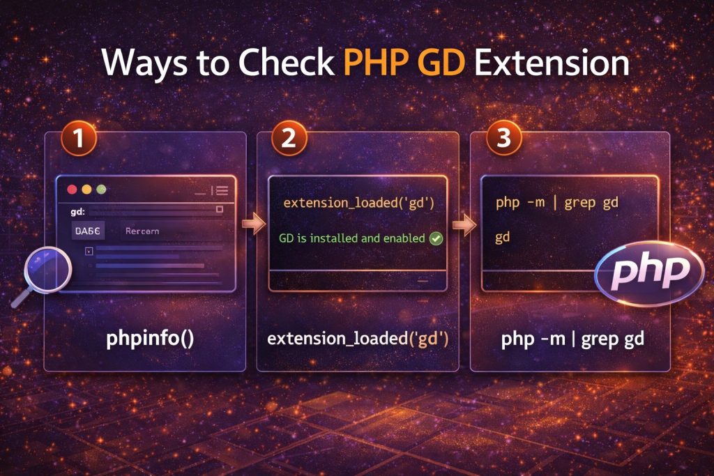 Ways to check PHP GD extension: phpinfo, extension_loaded, php -m